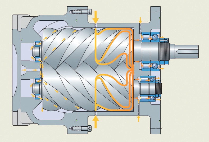 Lubrication Fundamentals